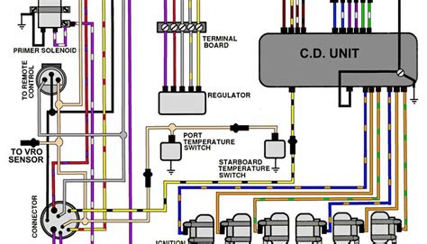 basic outboard boat wiring diagrams