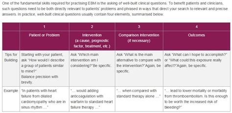 clinical questions evidence based practice guidelines kreitzberg