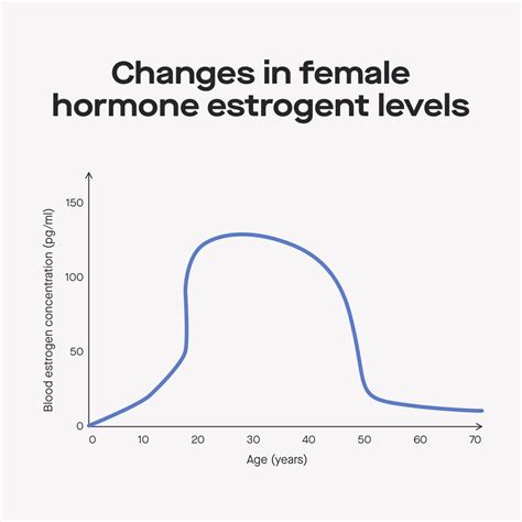 Signs And Symptoms Of High And Low Estrogen Levels
