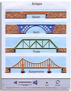 types  bridges google search preschool stem bridge civil engineering works