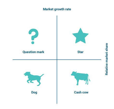 bcg matrix  tool  strategy planning