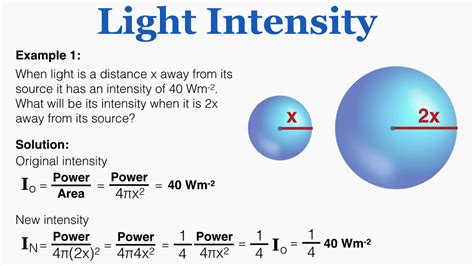 light intensity ib physics youtube