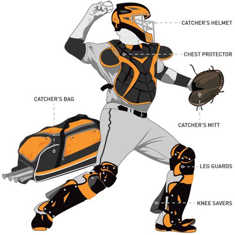 basics  choosing baseball catchers gear pro tips  dicks