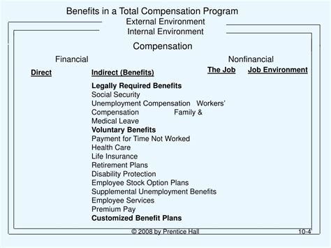 ppt human resource management 10 th edition chapter 10 benefits nonfinancial compensation