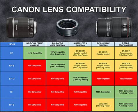 canon lens compatibility guide types  canon lens mounts adapters