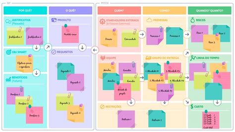 project business model canvas picopery