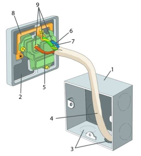 electrical socket wiring diagram uk
