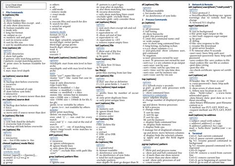 this is my personal linux commands cheat sheet not