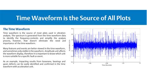time waveform analysis linkedin