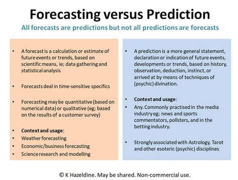 scientific predictions