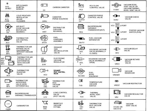 hvac wiring schematic symbols wiring forums electrical symbols electrical wiring diagram