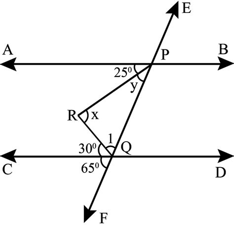 in the figure ab and cd are parallel lines and transversal ef