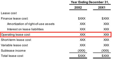 the impacts of operating leases moving to the balance sheet seeking alpha