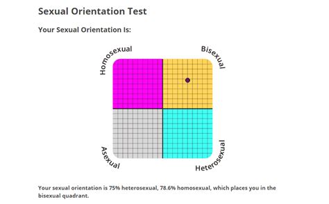 how to know if your bisexual test