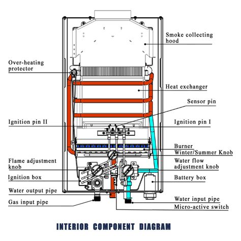 gas water heater diagram general wiring diagram
