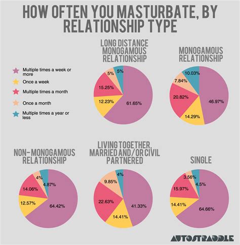 queer women masturbate more than straight women our sex survey says