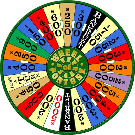 Wheel Of Fortune Deluxe Edition 1986 Round 4 By Wheelgenius On Deviantart