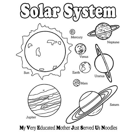 planets  solar system coloring pages astronomy  shirts