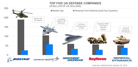 defense industry global conflict lifting profits pacifica partners
