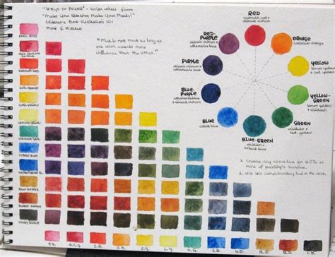 printable watercolor color mixing chart google search art journal
