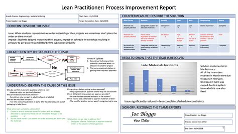 put  lean training      template work