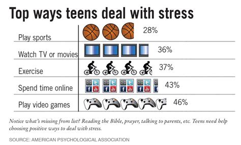 helping teens cope with stress ten sigma