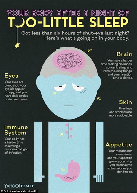 What Happens To Your Body When You Don T Get Enough Sleep Daily Mail