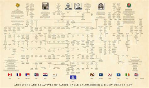 professional genealogy charts family trees genealogy researchers