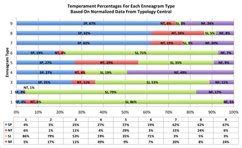 enneagram and mbti correlation typology wiki