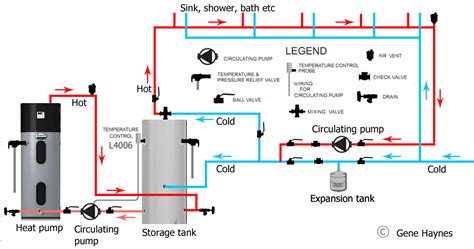diagram wiring diagram  hot water tank mydiagramonline