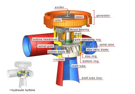 energy hydroelectricity generator unit generator unit image