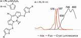 Bodipy Synthesis Thienyl Dyes Redox Fluorescent Substituents Rsc sketch template