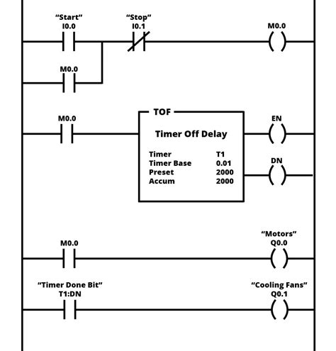 traffic light ladder diagram  timer instruction schema digital