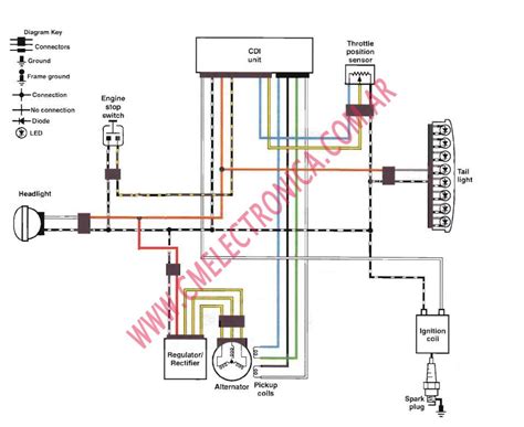 drz cdi wiring diagram wiring diagram  schematic