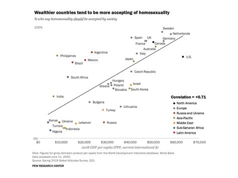 73 Of Filipinos Think Homosexuality Should Be Accepted