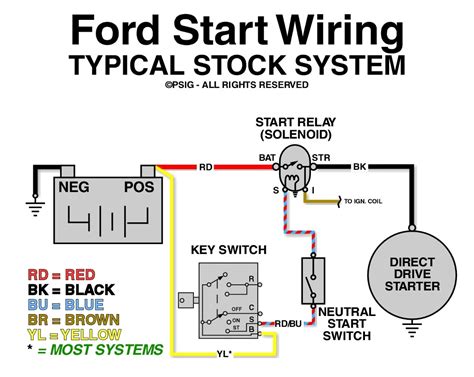 wiring diagram starter solenoid
