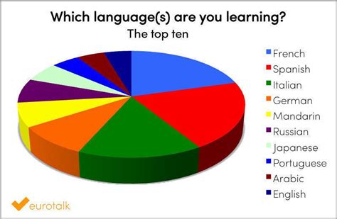 language   learning  results utalk blog