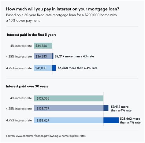 factors  influence  home mortgage interest rate