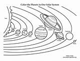 Sonnensystem Ausmalbilder Planeten Planets Nasa Pluto Weltall Ausdrucken Stupefying Surya Tata Neptun Basecampjonkoping Unbelievable sketch template
