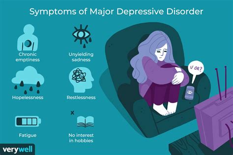 top   major depressive disorder   condition
