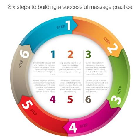 To Succeed A Massage Therapy Business Needs To Attract