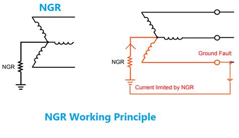 purpose  ngr neutral grounding resistor transformer generator electricalu