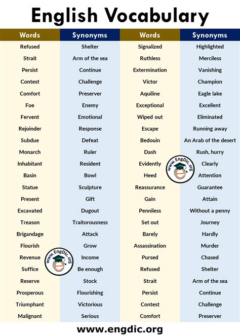 list  english word