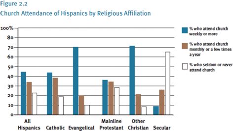 iii religious practices and beliefs pew research center