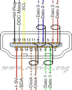 connecting pin female hdmi connector electricidad  electronica componentes electronicos