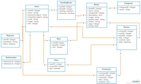 bookreview classic class diagram basic computer programming relationship diagram