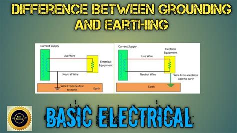 difference  grounding  earthing youtube