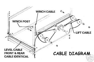 shorestation boat lift cable diagram wiring diagram source