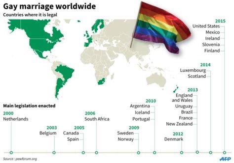 same sex marriage and the law