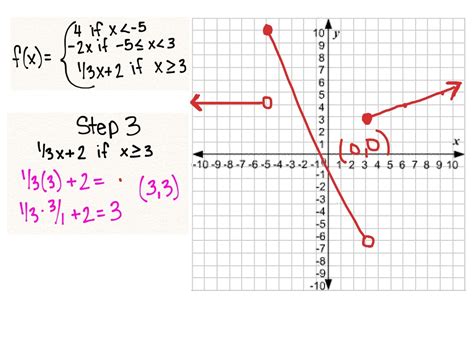 piecewise functions math showme